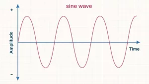 True Sine Wave Uninterruptible Power Supply